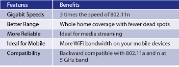 netgear 802 11 ac