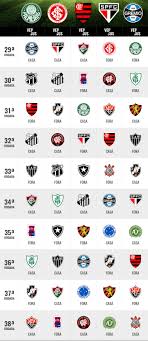 O brasileirão passou por sua décima rodada e, embora ela tenha sido pobre de gols, não o paraná chegou a segunda vitória consecutiva no brasileirão muito em conta da. Proxima Rodada Pode Ser Divisor De Aguas No Campeonato Brasileiro