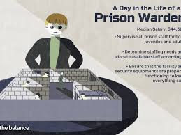 The 1st shift is the day's earliest shift and it begins at 8:00 am. Prison Warden Job Description Salary Skills More