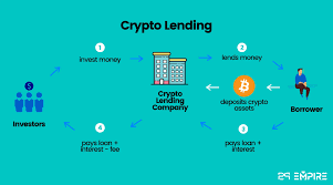 Borrow money online for urgent spending relief. Best Crypto Lending Platforms 2021 Comparison