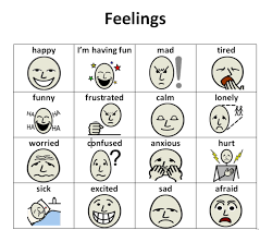 Lot of 120 visual aid symbols. Feelings Pictures Emotion Chart Quotes By Emotions Communication Symbols