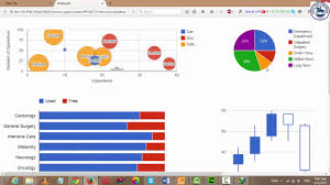 creating dashboards using google charts php and mysql database subtitles added