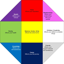 A key consideration is the design. Feng Shui Rules Tips For Designing A Feng Shui Home Interior Design Ideas Avso Org