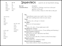 Preterite Vs Imperfect Review Lessons Tes Teach