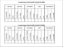 Place Value Chart To Hundred Millions Printable Www