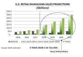 retail marijuana could hurt medical marijuana