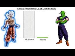 Videos Matching Goku Vs Piccolo Power Levels Dragon Ball