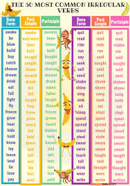 irregular verbs complete irregular verbs list in english