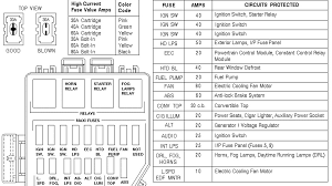 Wiring diagram for evoiii ecu. 2001 Mustang Fuse Box Diagram Amotmx Wiring Diagram Config Marine