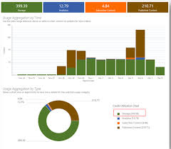 Understanding Feature Storage Reports December 2016