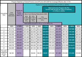 2018 fpl chart california related keywords suggestions