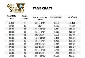 Above Ground Water Storage Tanks Well Water Solutions