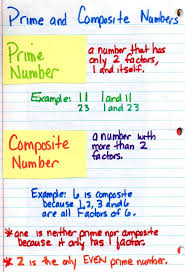 A whole number that cannot be made by multiplying other whole numbers. Prime And Composite Numbers