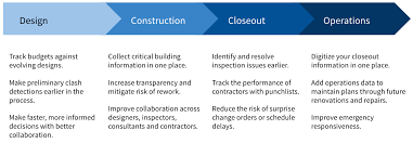 Archive of stories published by PlanGrid Blog