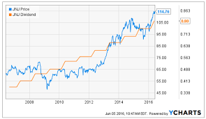 my 10 favorite resources for dividend growth investing