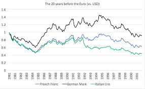 How Different Were The German Mark French Franc And