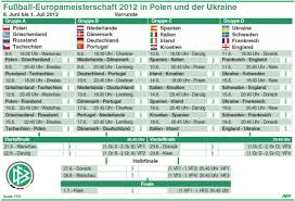 Die diesjährige europameisterschaft wird in 11 ländern in ganz. Der Dfb Stellt Den Spielplan Der Fussball Em 2012 Bereit