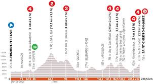 Le compte officiel du critérium du dauphiné ! Criterium Du Dauphine 1 Wout Van Aert Kann Es Auch Im Bergauf Sprint