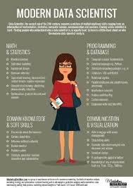 1 Bem Vindo Linkedin Data Science Data Science Learning Data Scientist
