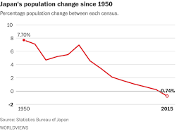 Its Official Japans Population Is Dramatically Shrinking