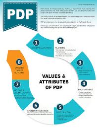 The company is famous for large scale infrastructure projects. Pdp Way To Building Public Infrastructure