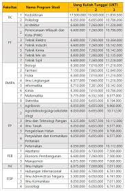 Biaya Pendidikan Uns Solo Dan Mekanisme Sanggah Ukt Info Biaya Kuliah