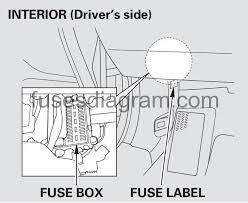 2004 honda accord fuse box welcome to my website this message will certainly review regarding 2004 honda accord fuse box. Fuse Box Honda Accord 2008 2012
