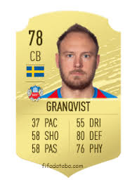 The statistic displays the top 10 players of the national football team of sweden as of 7th july 2016, by market value. Andreas Granqvist Fifa 20 Spieler Statistik Card Preis