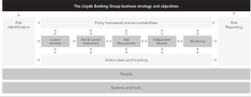 Lloyds Banking Group Plc