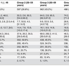 clinical and demographic characteristics of the study