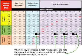 Best Short Term Investment Options In 2023