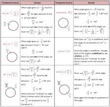 Composite Inverse Trig Functions Special Angles Trigonometric Functions Algebraic Expressions College Algebra