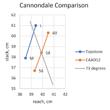 Cannondale Topstone 2019 Is Released Page 4 Weight Weenies