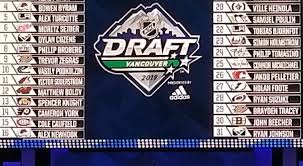 Maybe you would like to learn more about one of these? Mckeen S 2019 Nhl Group Mock Draft Round Two Of Three