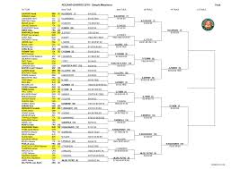 Der weltranglistenerste novak djokovic hat das finale der french open gewonnen. French Open 2019 Results Tennis Scores Tv Schedule Full Draw Bracket At Roland Garros Sporting News