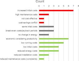Kitchenaid mixer watt consumption formula economics major. Personal Comfort Systems A Review On Comfort Energy And Economics Sciencedirect