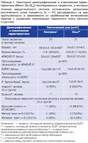 У пациентов с сепсисом присутствует недостаток жидкости, поэтому лечение начинают с. Vnutrivennye Immunoglobuliny V Neotlozhnoj Terapii Septicheskogo Shoka Kliniko Patomorfologicheskoe Obosnovanie Celesoobraznosti Primeneniya Gostri Ta Nevidkladni Stani U Praktici Likarya