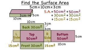 Interactive math video lesson on rectangular prisms: How Do You Find The Surface Area Of A Rectangular Prism Using A Net Virtual Nerd