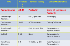 Pituitary Disorders Flashcards Cram Com