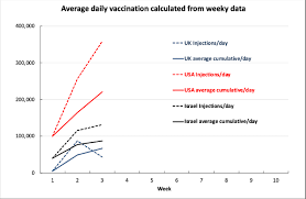 Government of australia via covidlive.com.au. Australia S Vaccine Rollout Will Now Start Next Month Here S What We Ll Need Abc News