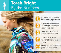 Torah bright snagged the gold medal for her run on the halfpipe in the 2010 vancouver olympics. Olympian Torah Bright Qualifying For Three Going For Gold