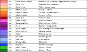 Choosing And Using Colour Theatrecrafts Com