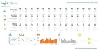 They help to measure the. 30 Best Manufacturing Kpis Metrics For 2021 Reporting Insightsoftware