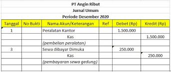Dalam akuntansi, jurnal merupakan pembukuan atau catatan akun permanen yang pertama (book of original entry). Jurnal Umum Pengertian Fungsi Bentuk Manfaat Contoh