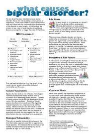 Graph Of Bipolar Disorders Dsm 5 Google Search Bipolar