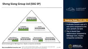 Should you invest in sheng siong group (sgx:ov8)? Andrew Stotz Blog Singapore Stock Sheng Siong Group Talkmarkets