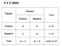 Image result for Odds Ratio