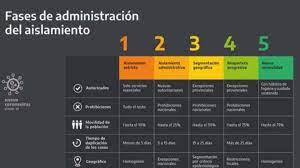 Se limitan los permisos de desplazamiento individual. Fase 3 De La Cuarentena En Que Consiste Medidas Restricciones Y Que Se Puede Hacer As Argentina