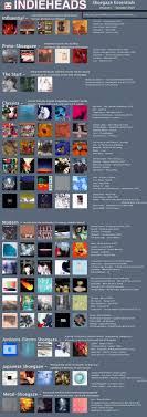 Imgur Album Compiling Various Shoegaze And Dreampop Guides From Reddit Imgur Alternative Music Indie Music Playlist Music Recommendations