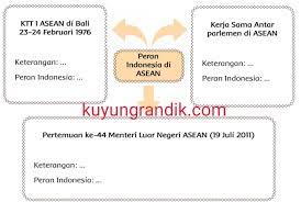 Kunci jawaban tema 7 kelas 1 hal 34 dan 35. Kunci Jawaban Buku Siswa Kelas 6 Tema 7 Subtema 1 Pembelajaran 4 Halaman 33 34 35 36 Kuyung Randik